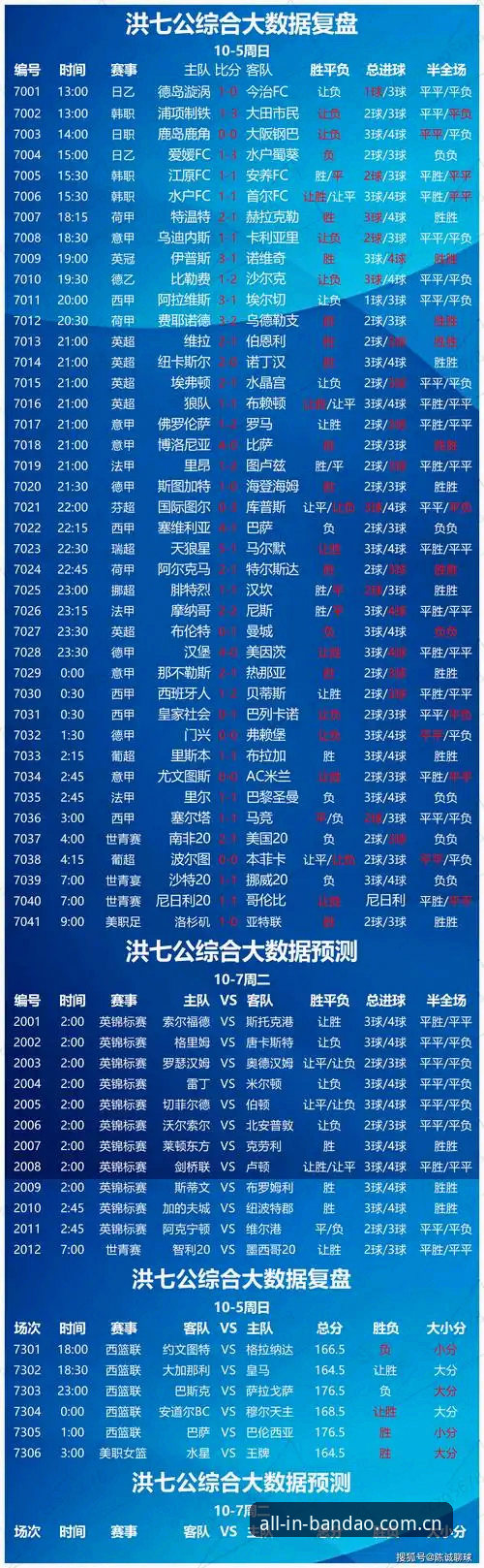 半岛体育赛事预测 半岛体育赛事预测全面解析:技术评测与实战体验深度分析
